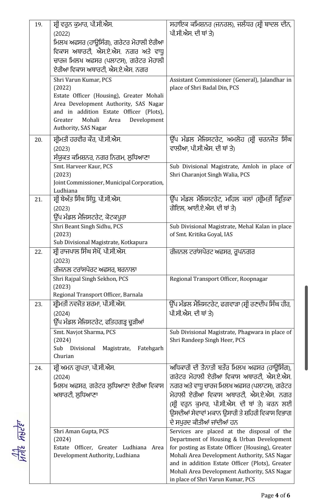 PunjabKesari